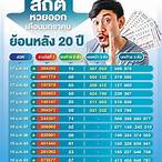 ดู ผล หวย ออก วัน นี้